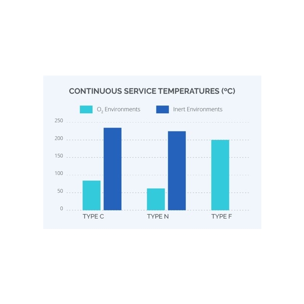 Parylene C N F 的熱特性.jpg